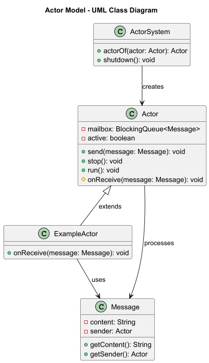 UML Class Diagram