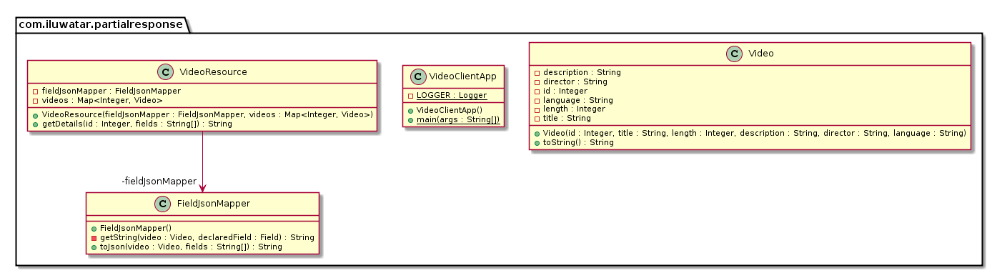 partial-response alt text