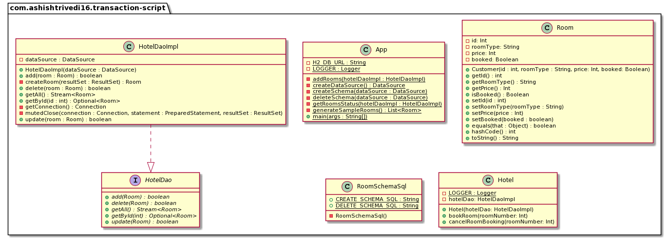 Transaction script model alt text
